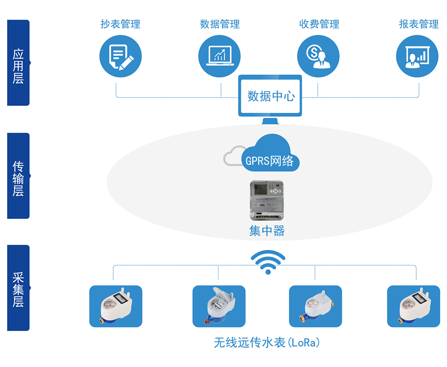 C:\Users

\Administrator\Desktop\三川\產品圖片02\2-無線遠傳水表（LORA擴頻）\04-無線遠傳.jpg