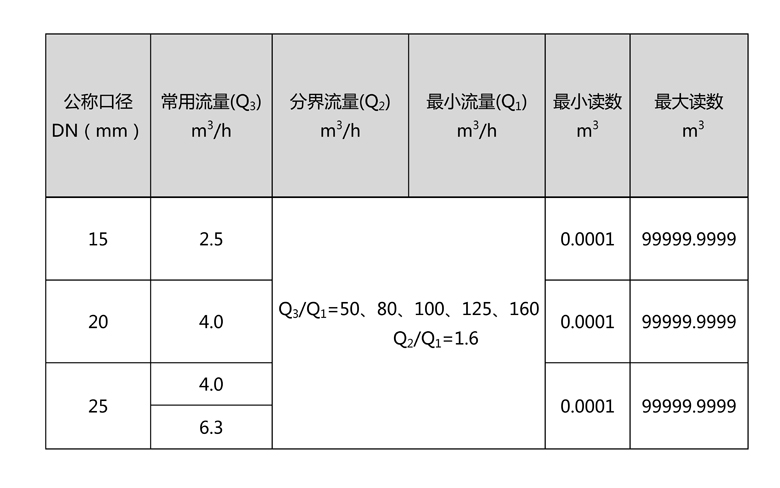 C:\Users\Administrator\Desktop\三川\產品圖片02\2-無線遠傳水表（LORA擴頻）\文字文稿1\文字文稿1(1)\文字文稿1_01.jpg